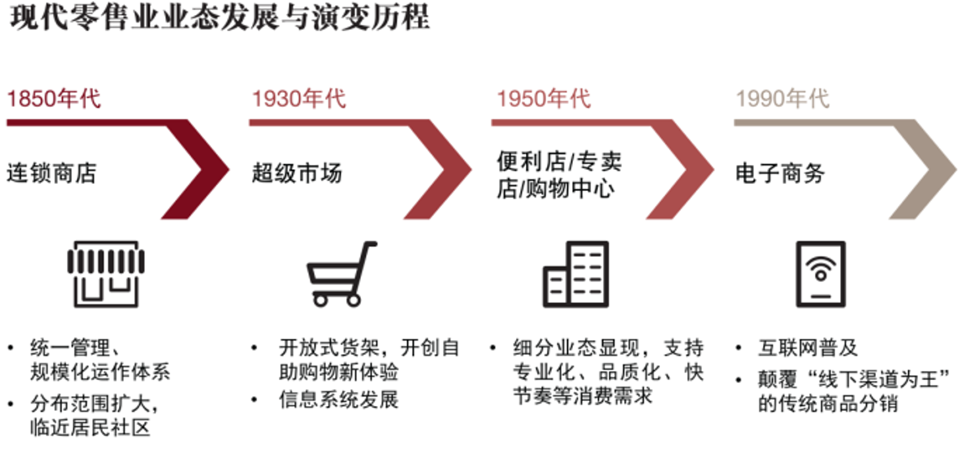 堆笏电商