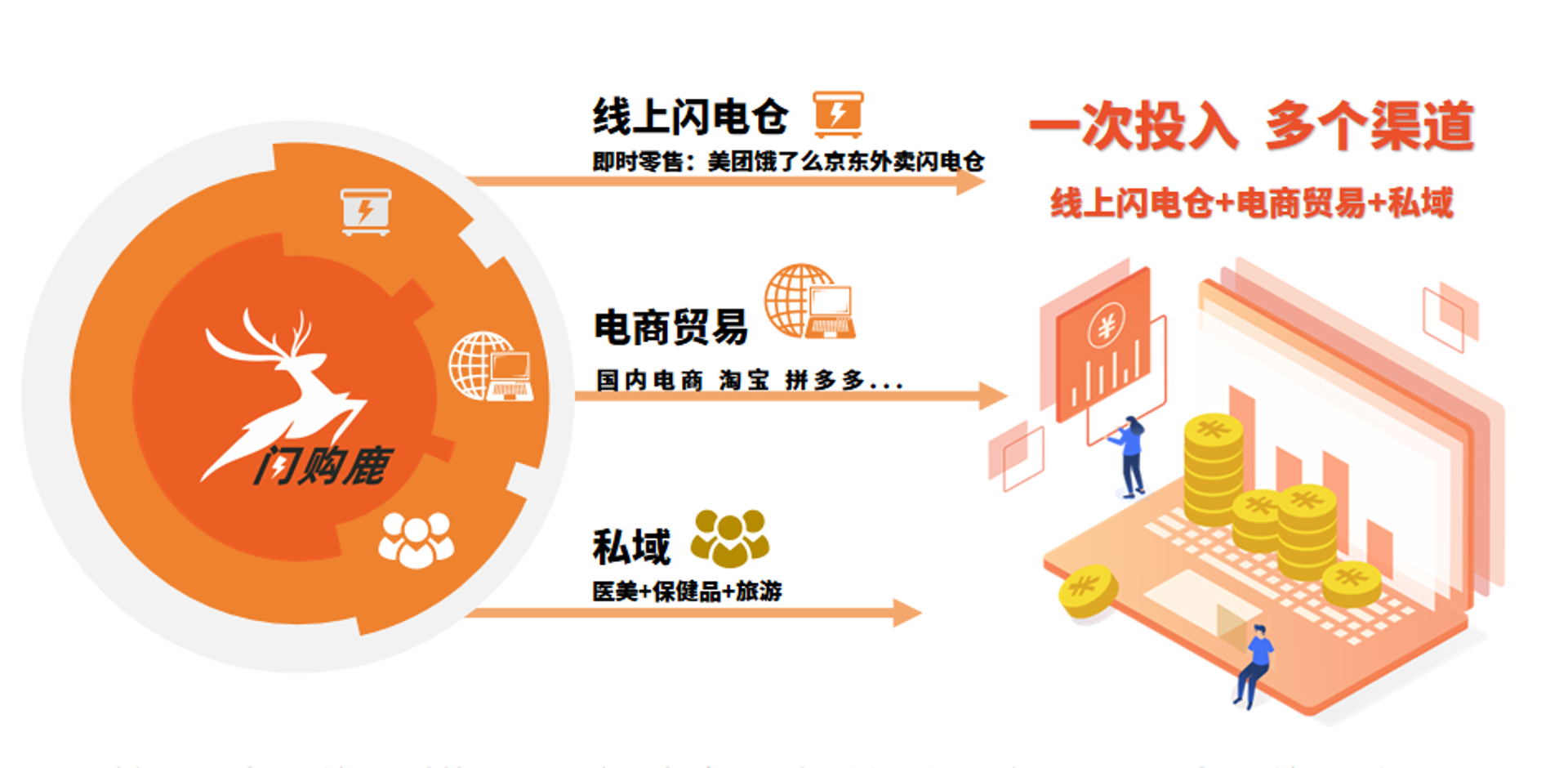 堆笏电商